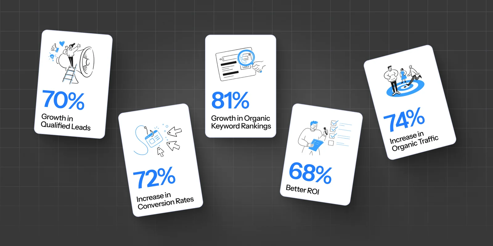 Digital Marketing Stats